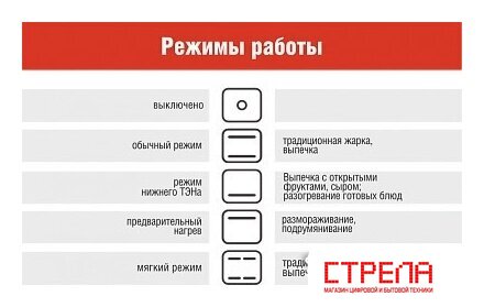 Кухонная плита Darina B 3607 W