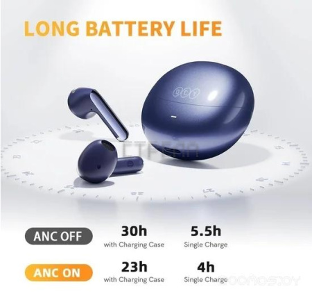 Наушники QCY AilyBuds Pro (темно-синий)