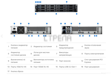 Сетевой накопитель Synology RS2423RP+