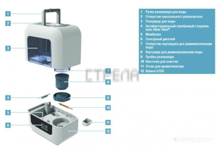 Увлажнитель воздуха Boneco Air-O-Swiss U700