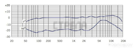 Микрофон Samson C01U Pro