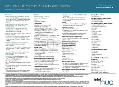 Компактный компьютер Intel NUC 11 Pro Kit BNUC11TNKI50000