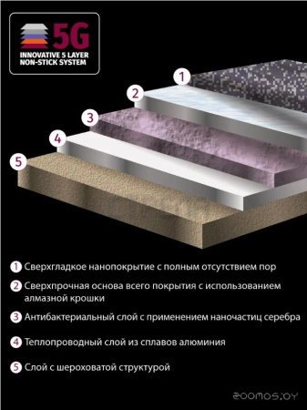 Электрогриль Pioneer GR1020E