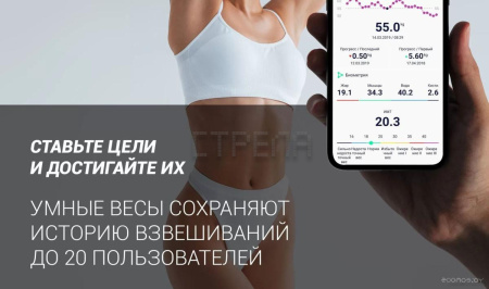 Напольные весы Polaris PWS 1896 IQ Home