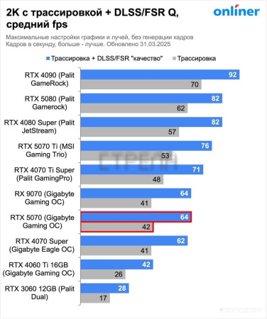 Видеокарта MSI GeForce RTX 5070 12G Ventus 2X OC