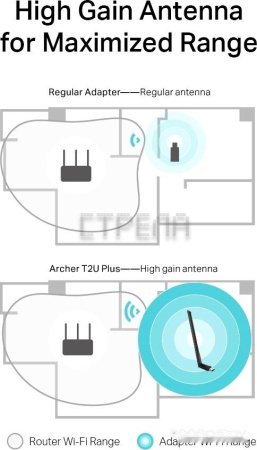 Wi-Fi адаптер TP-Link Archer T2U Plus