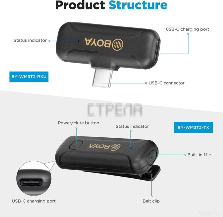 Радиосистема Boya BY-WM3T2-U1