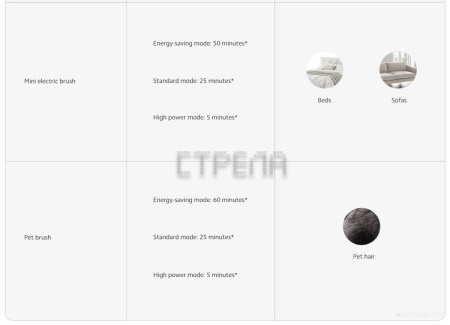 Пылесос Xiaomi Vacuum Cleaner G20 Max D206 (европейская версия)