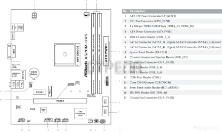Материнская плата ASROCK A520M-HVS