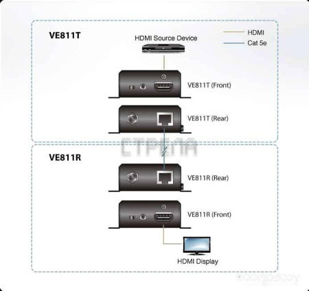 Удлинитель по витой паре ATEN VE811