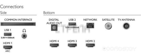 Телевизор Philips 50PUS8007/12