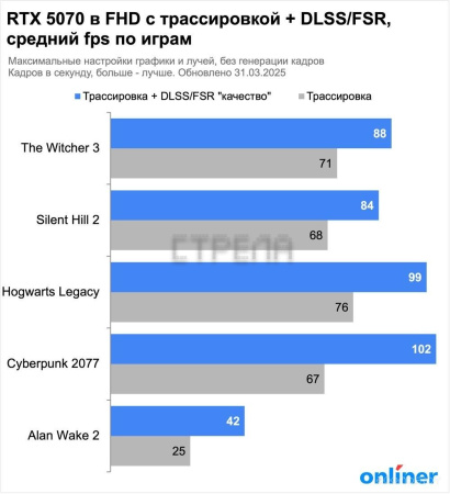 Видеокарта MSI GeForce RTX 5070 12G Ventus 2X OC