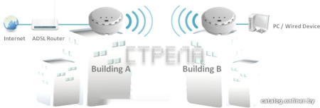 Точка доступа EDIMAX N300 (EW-7428HCn)