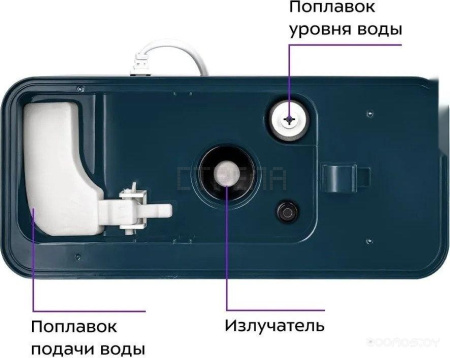 Увлажнитель воздуха Kitfort KT-3832