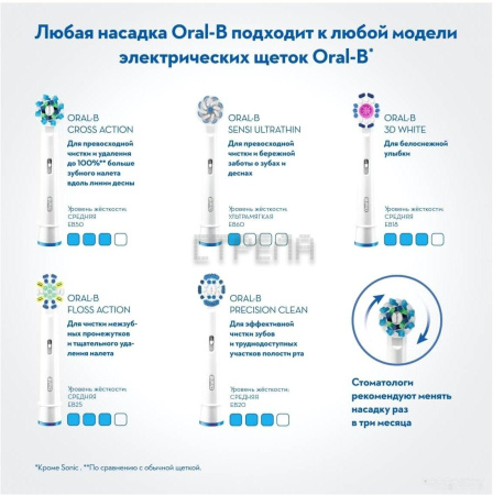 Электрическая зубная щетка Oral-B Vitality 100 Cross Action D100.413.1 (голубой)