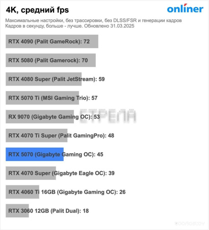 Видеокарта MSI GeForce RTX 5070 12G Ventus 2X OC