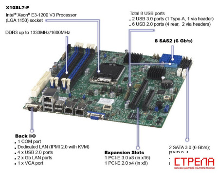 Материнская плата Supermicro MBD-X10SL7-F-B