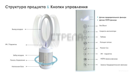 Очиститель воздуха IClima LUX-550FP