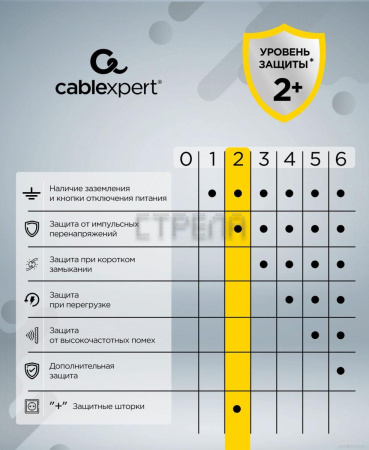 Сетевой фильтр Cablexpert TWR-4-U3-B-2