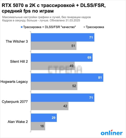 Видеокарта MSI GeForce RTX 5070 12G Ventus 2X OC