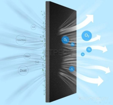 Увлажнитель воздуха Deerma DEM-ST635W