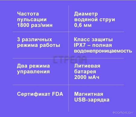 Ирригатор Dr.Bei GF1 (белый)