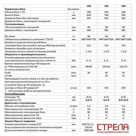 Бойлер косвенного нагрева S-Tank P easy 130