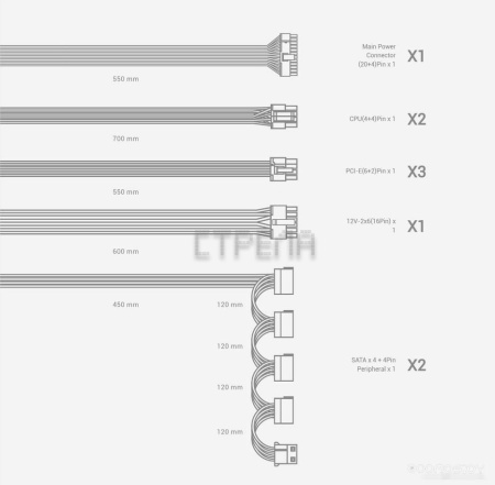 Блок питания Deepcool PN750M