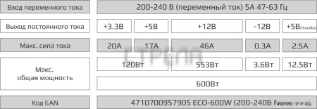 Блок питания Aerocool ECO-600W