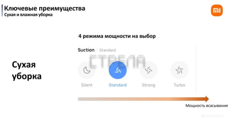 Робот-пылесос Xiaomi Robot Vacuum X20 Pro D102GL (международная версия, белый)