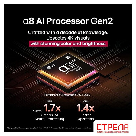 OLED телевизор LG OLED AI B5 OLED83B5RLA