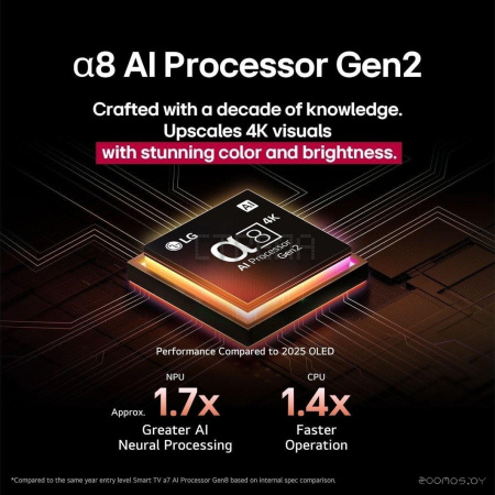 OLED телевизор LG OLED AI B5 OLED48B5RLA