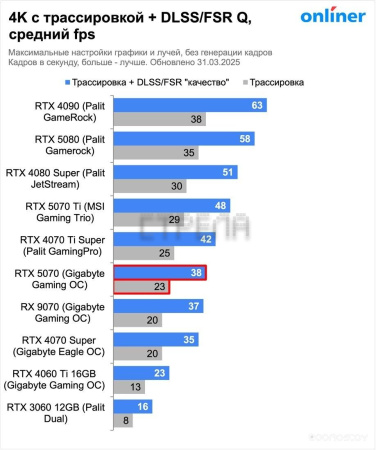 Видеокарта MSI GeForce RTX 5070 12G Ventus 2X OC