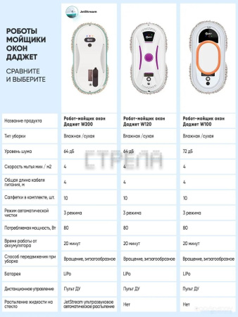 Робот для мытья окон dBot W200
