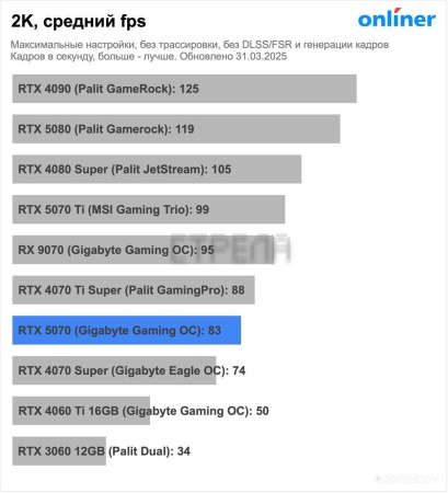 Видеокарта MSI GeForce RTX 5070 12G Ventus 2X OC