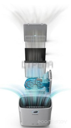 Увлажнитель воздуха Philips AC2729/13