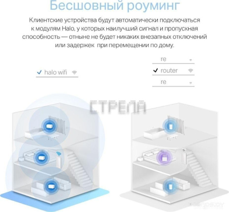 Wi-Fi система Mercusys Halo H70X (2 шт)