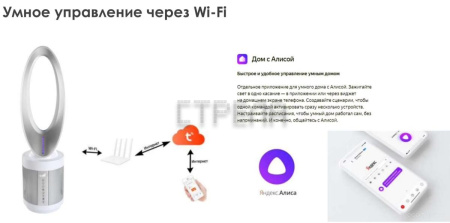 Очиститель воздуха IClima LUX-550FP