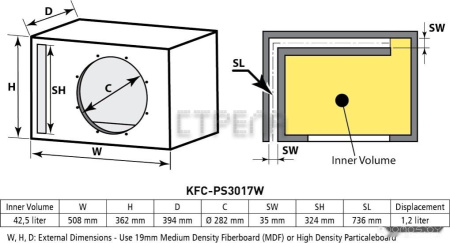 Головка сабвуфера Kenwood KFC-PS3017W