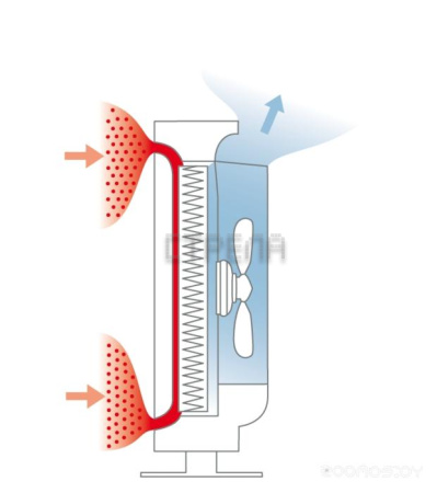 Очиститель воздуха Boneco Air-O-Swiss P500