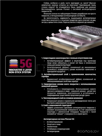 Электрогриль Pioneer GR1020E