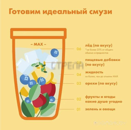 Стационарный блендер NutriBullet Select NB200DG
