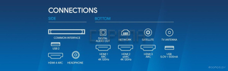 Телевизор Blaupunkt 55UW5000T