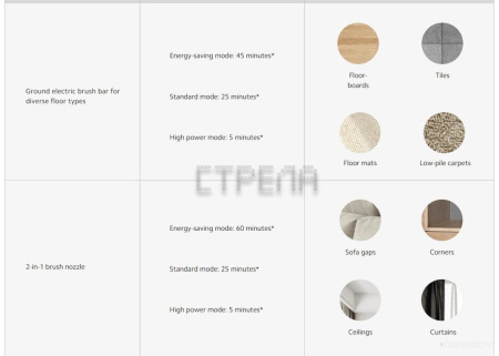 Пылесос Xiaomi Vacuum Cleaner G20 Max D206 (европейская версия)