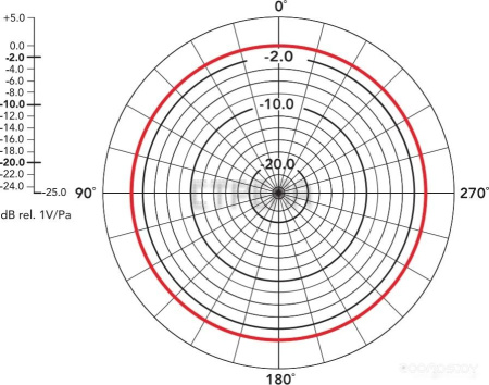 Микрофон Boya BY-M1 Pro