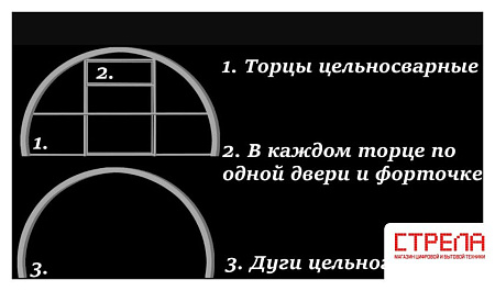 Каркас теплицы КомфортПром 3.3x10м(1) 10014086