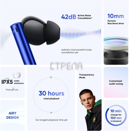 Наушники Realme Buds Air 3 (синий)