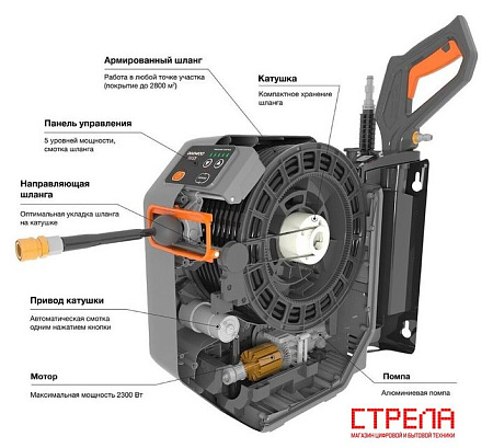 Мойка высокого давления Daewoo Power DAW 575