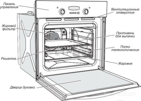 Электрический духовой шкаф Gefest ДА 622-02 К39