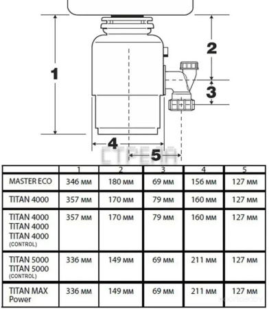 Измельчитель пищевых отходов BORT Titan Max Power (Fullcontrol)